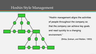 General Information
Hoshin Style Management
“Hoshin management aligns the activities
of people throughout the company so
that the company can achieve key goals
and react quickly to a changing
environment.”
(Shiba, Graham, and Walden, 1993)
 