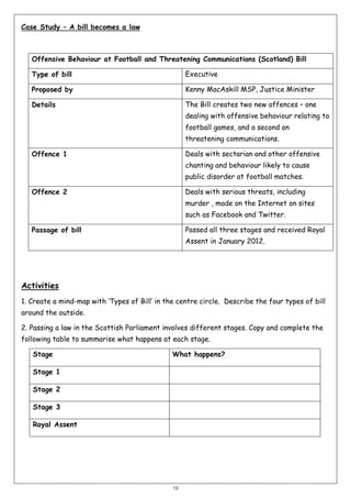 Case Study – A bill becomes a law

Offensive Behaviour at Football and Threatening Communications (Scotland) Bill
Type of bill

Executive

Proposed by

Kenny MacAskill MSP, Justice Minister

Details

The Bill creates two new offences – one
dealing with offensive behaviour relating to
football games, and a second on
threatening communications.
Deals with sectarian and other offensive

Offence 1

chanting and behaviour likely to cause
public disorder at football matches.
Deals with serious threats, including

Offence 2

murder , made on the Internet on sites
such as Facebook and Twitter.
Passed all three stages and received Royal

Passage of bill

Assent in January 2012.

Activities
1. Create a mind-map with ‘Types of Bill’ in the centre circle. Describe the four types of bill
around the outside.
2. Passing a law in the Scottish Parliament involves different stages. Copy and complete the
following table to summarise what happens at each stage.
Stage

What happens?

Stage 1
Stage 2
Stage 3
Royal Assent

13

 