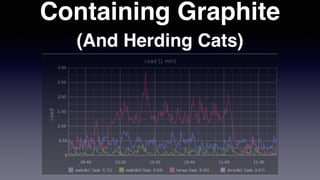 Containing Graphite
(And Herding Cats)
 