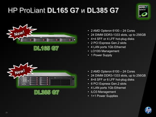 Предложение HP: Утройте плотность ЦОДовИспользуйте Dynamic Power CappingГибкое ограничениеэнергопотребленияРасширенный мониторингкаждого компонентаРегулировка и уменьшение мощностиБезопасность Собранная информациясчитается конфиденциальнойСовместитмость Поддерживается основнымиОС и гипервизорами Независимость Встроенно в аппаратное обеспечениеи не зависит от ОСБольше производительности в рамках существующего ЦОД