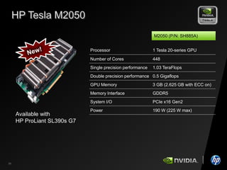 Контроль и управление производительностью