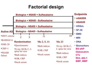 Active AS MNY criteria BASDAI>6 ESR>28 CRP>1 NSAID failure Randomisation Questionnaire X ray: KUB, C, L spine lat view Bath indices ESR, CRP Stock serum Mo 2, 5, 11 Bath indices ESR, CRP Stock serum Mo 23 X ray: KUB, C, L spine lat view Bath indices ESR, CRP Stock serum Biologics + NSAID + Sulfasalazine Biologics - NSAID - Sulfasalazine Factorial design 2 5 11 Biologics + NSAID - Sulfasalazine Biologics - NSAID + Sulfasalazine Endpoints mSASSS ASAS20 ASQoL SF-36 BMD MRI DNA Biomarkers BS-alkP Osteocalcin CTx Wnt, dkk-1 BMP, MMP 23 
