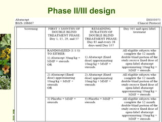 Phase II/III design 