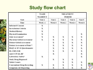 Study flow chart 