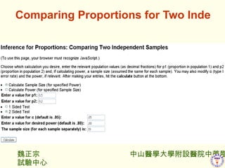 Comparing Proportions for Two Independent Samples   