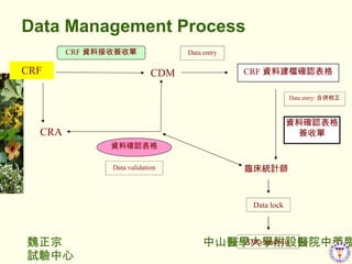 Data Management Process CRF CRF YϽպՆ Yϴ_J CRA CDM RyӋ CRF YϽn_J Yϴ_JՆ Data lock Data entry Data entry: ρУ Data validation Data analysis 