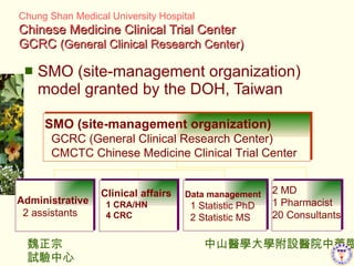 Chung Shan Medical University Hospital   Chinese Medicine Clinical Trial Center GCRC  (General Clinical Research Center) SMO (site-management organization) model granted by the DOH, Taiwan SMO  (site-management organization)   GCRC  (General Clinical Research Center) CMCTC  Chinese Medicine Clinical Trial Center Administrative 2 assistants Clinical affairs 1 CRA/HN 4 CRC   Data management 1 Statistic PhD 2 Statistic MS 2 MD  1 Pharmacist 20 Consultants 