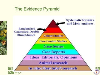 The Evidence Pyramid 