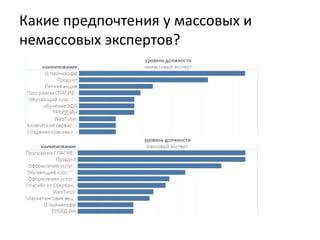 Какие предпочтения у массовых и
немассовых экспертов?
 