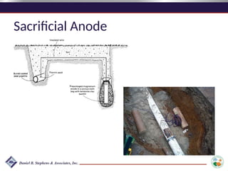 Sacrificial Anode
 