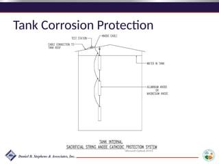 Tank Corrosion Protection
 