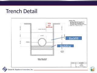 Trench Detail
Bedding
Backfill
6 to
12”
 