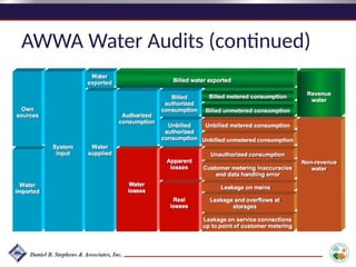 AWWA Water Audits (continued)
 