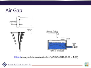 Air Gap
https://www.youtube.com/watch?v=FpZd0ZmBI4A (0:00 – 1:23)
 