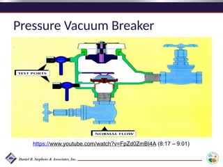 Pressure Vacuum Breaker
https://www.youtube.com/watch?v=FpZd0ZmBI4A (8:17 – 9:01)
 
