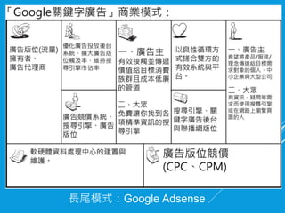 多邊平台
長尾模式：Google Adsense
 