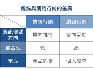 傳統與網路行銷的差異
 