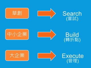 草創
中小企業
大企業 Execute
Build
Search
(嘗試)
(轉折點)
(管理)
 