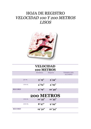 HOJA DE REGISTRO
VELOCIDAD 100 Y 200 METROS
LISOS

VELOCIDAD
100 METROS
Hombres

Mujeres

100 METROS
50 m.

5´15"

5´54"

100 m.

4´64"

4´95"

9´79"

10´49"

RECORD

200 METROS
100 m.

11´35"

200 m.
RECORD

10´35"
8´97"

9´99"

19´32"

21¨34"

TIEMPO DEL
ALUMNO

 
