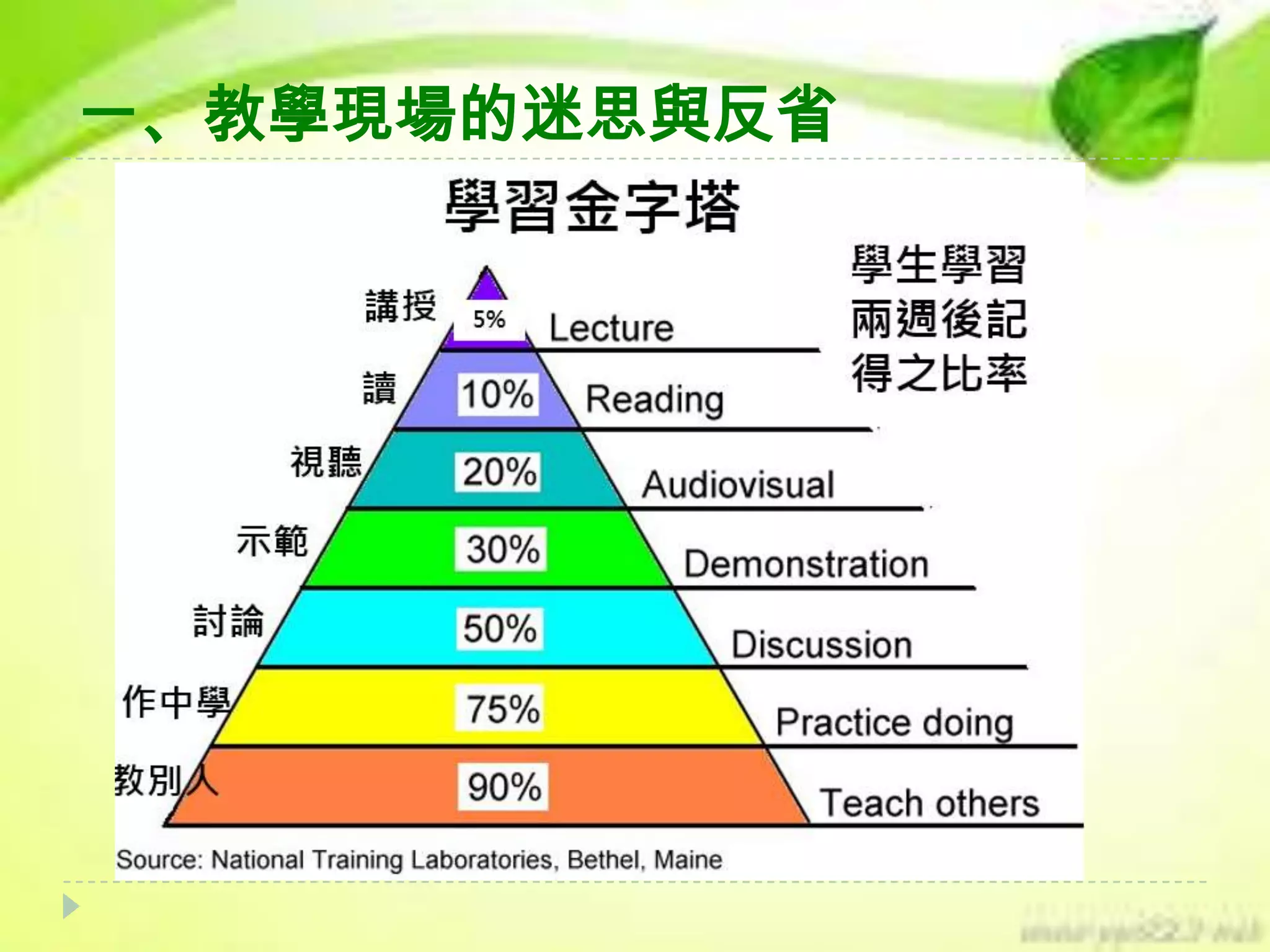一、教學現場的迷思與反省

 