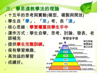 三、學思達教學法的理論
十五年的思考與實驗(模型、複製與開放)
 學生自「學」、「思」考、表「達」
 核心思維：學習權重回學生手中
 運作方式：學生自學、思考、討論、發表、老
師補充
 提供學生完整訓練。
 保有學習樂趣、
 高效益的學習
 成績好。


 