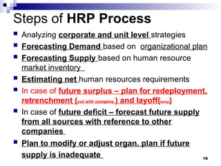 Steps of HRP Process
 Analyzing corporate and unit level strategies
 Forecasting Demand based on organizational plan
 Forecasting Supply based on human resource
market inventory
 Estimating net human resources requirements
 In case of future surplus – plan for redeployment,
retrenchment (cut with compens.) and layoff(temp)
 In case of future deficit – forecast future supply
from all sources with reference to other
companies
 Plan to modify or adjust organ. plan if future
supply is inadequate 19
 