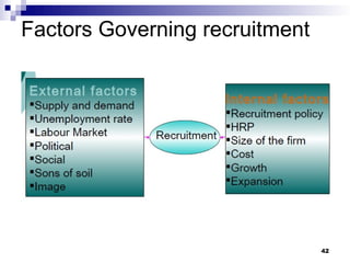 Factors Governing recruitment
42
 