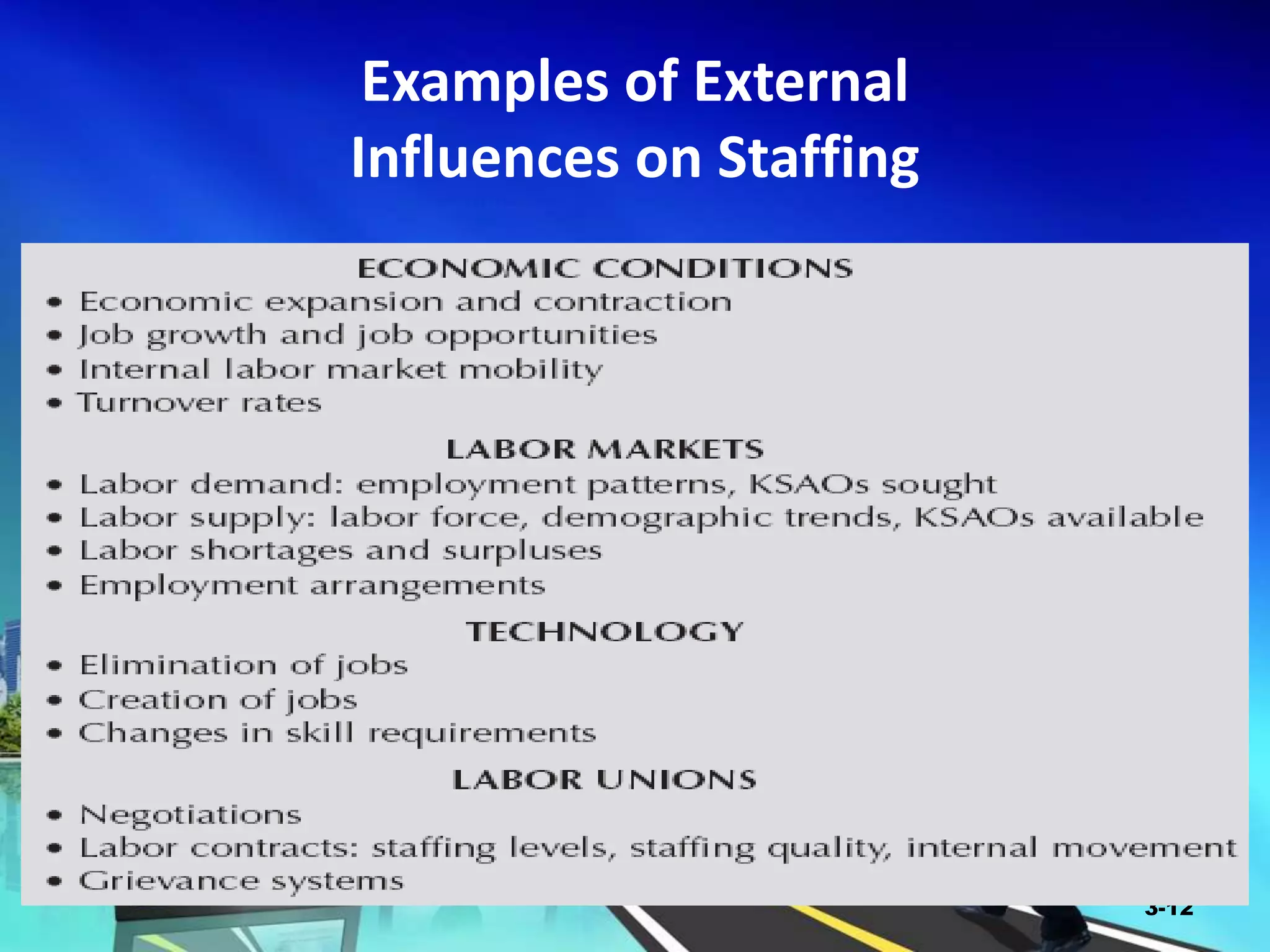 3-12
Examples of External
Influences on Staffing
 