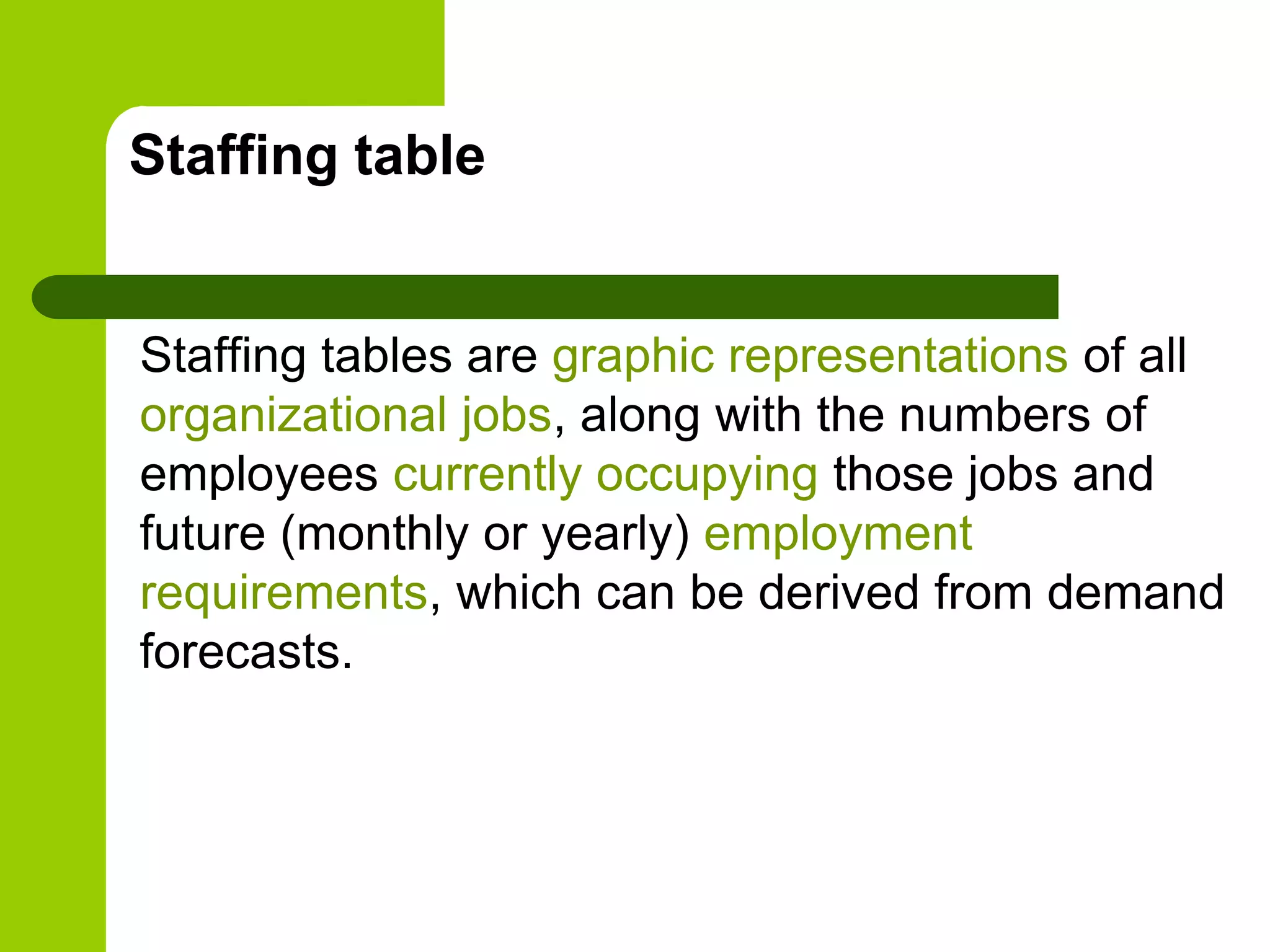 Staffing table
Staffing tables are graphic representations of all
organizational jobs, along with the numbers of
employees currently occupying those jobs and
future (monthly or yearly) employment
requirements, which can be derived from demand
forecasts.
 