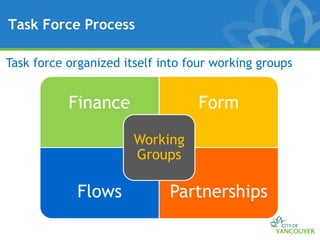 Task Force Process

Task force organized itself into four working groups


           Finance                Form

                       Working
                       Groups

            Flows            Partnerships
 