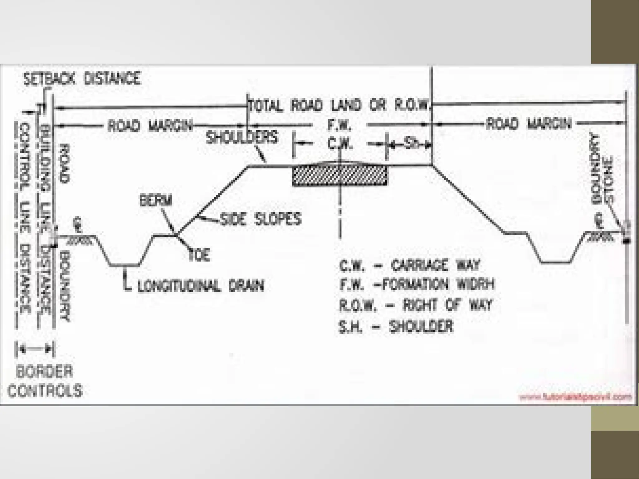 Unit 2 - Civil Engineering Geometric Design of Highways | PPTX