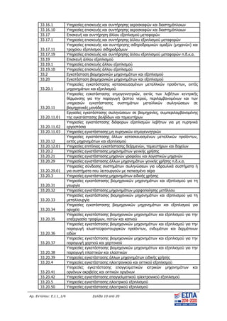 Αρ. Εντύπου: Ε.Ι.1_1/6 Σελίδα 10 από 20
33.16.1 Υπηρεσίες επισκευής και συντήρησης αεροσκαφών και διαστημόπλοιων
33.16.10 Υπηρεσίες επισκευής και συντήρησης αεροσκαφών και διαστημόπλοιων
33.17 Επισκευή και συντήρηση άλλου εξοπλισμού μεταφορών
33.17.1 Υπηρεσίες επισκευής και συντήρησης άλλου εξοπλισμού μεταφορών
33.17.11
Υπηρεσίες επισκευής και συντήρησης σιδηροδρομικών αμαξών (μηχανών) και
τροχαίου εξοπλισμού σιδηροδρόμων
33.17.19 Υπηρεσίες επισκευής και συντήρησης άλλου εξοπλισμού μεταφορών π.δ.κ.α.
33.19 Επισκευή άλλου εξοπλισμού
33.19.1 Υπηρεσίες επισκευής άλλου εξοπλισμού
33.19.10 Υπηρεσίες επισκευής άλλου εξοπλισμού
33.2 Εγκατάσταση βιομηχανικών μηχανημάτων και εξοπλισμού
33.20 Εγκατάσταση βιομηχανικών μηχανημάτων και εξοπλισμού
33.20.1
Υπηρεσίες εγκατάστασης κατασκευασμένων μεταλλικών προϊόντων, εκτός
μηχανημάτων και εξοπλισμού
33.20.11
Υπηρεσίες εγκατάστασης ατμογεννητριών, εκτός των λεβήτων κεντρικής
θέρμανσης για την παραγωγή ζεστού νερού, περιλαμβανομένων και των
υπηρεσιών εγκατάστασης συστημάτων μεταλλικών σωληνώσεων σε
βιομηχανικές μονάδες
33.20.11.01
Εργασίες εγκατάστασης σωληνώσεων σε βιομηχανίες, συμπεριλαμβανομένης
της εγκατάστασης βαλβίδων και ταμιευτήρων
33.20.11.02
Υπηρεσίες εγκατάστασης διάφορων εξοπλισμών λεβήτων για μη πυρηνικά
εργοστάσια
33.20.11.03 Υπηρεσίες εγκατάστασης μη πυρηνικών ατμογεννητριών
33.20.12
Υπηρεσίες εγκατάστασης άλλων κατασκευασμένων μεταλλικών προϊόντων,
εκτός μηχανημάτων και εξοπλισμού
33.20.12.01 Υπηρεσίες επιτόπιας εγκατάστασης δεξαμενών, ταμιευτήρων και δοχείων
33.20.2 Υπηρεσίες εγκατάστασης μηχανημάτων γενικής χρήσης
33.20.21 Υπηρεσίες εγκατάστασης μηχανών γραφείου και λογιστικών μηχανών
33.20.29 Υπηρεσίες εγκατάστασης άλλων μηχανημάτων γενικής χρήσης π.δ.κ.α.
33.20.29.01
Υπηρεσίες σύνδεσης συστημάτων σωληνώσεων για υδραυλικά συστήματα ή
για συστήματα που λειτουργούν με πεπιεσμένο αέρα
33.20.3 Υπηρεσίες εγκατάστασης μηχανημάτων ειδικής χρήσης
33.20.31
Υπηρεσίες εγκατάστασης βιομηχανικών μηχανημάτων και εξοπλισμού για τη
γεωργία
33.20.32 Υπηρεσίες εγκατάστασης μηχανημάτων μορφοποίησης μετάλλου
33.20.33
Υπηρεσίες εγκατάστασης βιομηχανικών μηχανημάτων και εξοπλισμού για τη
μεταλλουργία
33.20.34
Υπηρεσίες εγκατάστασης βιομηχανικών μηχανημάτων και εξοπλισμού για
ορυχεία
33.20.35
Υπηρεσίες εγκατάστασης βιομηχανικών μηχανημάτων και εξοπλισμού για την
επεξεργασία τροφίμων, ποτών και καπνού
33.20.36
Υπηρεσίες εγκατάστασης βιομηχανικών μηχανημάτων και εξοπλισμού για την
παραγωγή κλωστοϋφαντουργικών προϊόντων, ενδυμάτων και δερμάτινων
ειδών
33.20.37
Υπηρεσίες εγκατάστασης βιομηχανικών μηχανημάτων και εξοπλισμού για την
παραγωγή χαρτιού και χαρτονιού
33.20.38
Υπηρεσίες εγκατάστασης βιομηχανικών μηχανημάτων και εξοπλισμού για την
παραγωγή πλαστικών και ελαστικών
33.20.39 Υπηρεσίες εγκατάστασης άλλων μηχανημάτων ειδικής χρήσης
33.20.4 Υπηρεσίες εγκατάστασης ηλεκτρονικού και οπτικού εξοπλισμού
33.20.41
Υπηρεσίες εγκατάστασης επαγγελματικών ιατρικών μηχανημάτων και
οργάνων ακριβείας και οπτικών οργάνων
33.20.42 Υπηρεσίες εγκατάστασης επαγγελματικού ηλεκτρονικού εξοπλισμού
33.20.5 Υπηρεσίες εγκατάστασης ηλεκτρικού εξοπλισμού
33.20.50 Υπηρεσίες εγκατάστασης ηλεκτρικού εξοπλισμού
ΑΔΑ: ΨΧΟΖ4653Ο7-Ξ9Μ
 