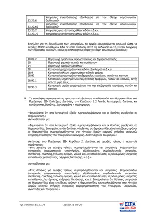 Αρ. Εντύπου: Ε.Ι.1_1/6 Σελίδα 11 από 20
33.20.6
Υπηρεσίες εγκατάστασης εξοπλισμού για τον έλεγχο παραγωγικών
διαδικασιών
33.20.60
Υπηρεσίες εγκατάστασης εξοπλισμού για τον έλεγχο παραγωγικών
διαδικασιών
33.20.7 Υπηρεσίες εγκατάστασης άλλων ειδών π.δ.κ.α.
33.20.70 Υπηρεσίες εγκατάστασης άλλων ειδών π.δ.κ.α.
Επιπλέον, για τη διευκόλυνση των υποψηφίων, το αρχείο διαμορφώνεται συνολικά ώστε να
περιέχει ΜΟΝΟ επιλέξιμους ΚΑΔ σε κάθε ανάλυση. Κατά τη διαδικασία αυτή, γίνεται διαγραφή
των παρακάτω κωδικών, καθώς η ανάλυσή τους περιέχει και μη επιλέξιμους κωδικούς:
10.82.2 Παραγωγή προϊόντων σοκολατοποιίας και ζαχαροπλαστικής
20 Παραγωγή χημικών ουσιών και προϊόντων
24 Παραγωγή βασικών μετάλλων
28 Κατασκευή μηχανημάτων και ειδών εξοπλισμού π.δ.κ.α.
28.9 Κατασκευή άλλων μηχανημάτων ειδικής χρήσης
28.93 Κατασκευή μηχανημάτων επεξεργασίας τροφίμων, ποτών και καπνού
28.93.1
Κατασκευή μηχανημάτων επεξεργασίας τροφίμων, ποτών και καπνού, εκτός
από τα μέρη τους
28.93.3
Κατασκευή μερών μηχανημάτων για την επεξεργασία τροφίμων, ποτών και
καπνού
9. Τη προσθήκη περιορισμού ως προς την επιλεξιμότητα των δαπανών των θερμοκοιτίδων στο
Παράρτημα ΙΙΙ- Επιλέξιμες Δαπάνες, στο Κεφάλαιο 1.2 Λοιπές λειτουργικές δαπάνες και
κοινόχρηστες δαπάνες. Συγκεκριμένα η παράγραφος:
«Σημειώνεται ότι στα λειτουργικά έξοδα συμπεριλαμβάνονται και οι δαπάνες φιλοξενίας σε
θερμοκοιτίδες.»
Αντικαθίσταται με:
«Σημειώνεται ότι στα λειτουργικά έξοδα συμπεριλαμβάνονται και οι δαπάνες φιλοξενίας σε
θερμοκοιτίδες. Επισημαίνεται ότι δαπάνες φιλοξενίας σε θερμοκοιτίδες είναι επιλέξιμες εφόσον
οι θερμοκοιτίδες συμπεριλαμβάνονται στο Μητρώο δομών ενεργού στήριξης νεοφυούς
επιχειρηματικότητας του Υπουργείου Οικονομίας, Ανάπτυξης και Τουρισμού.»
Αντίστοιχα στο Παράρτημα ΙΙΙ- Κεφάλαιο 2. Δαπάνες για αμοιβές τρίτων, η τελευταία
παράγραφος:
«Στις Δαπάνες για αμοιβές τρίτων, συμπεριλαμβάνονται και υπηρεσίες θερμοκοιτίδων
(υπηρεσίες γραμματειακής υποστήριξης, εξειδικευμένες συμβουλευτικές υπηρεσίες,
mentoring, coaching,ανάλυση αγοράς, νομικά και λογιστικά θέματα, εξειδικευμένες υπηρεσίες
εκπαίδευσης /κατάρτισης, ενέργειες δικτύωσης, κ.α.).»
Αντικαθίσταται με:
«Στις Δαπάνες για αμοιβές τρίτων, συμπεριλαμβάνονται και υπηρεσίες θερμοκοιτίδων
(υπηρεσίες γραμματειακής υποστήριξης, εξειδικευμένες συμβουλευτικές υπηρεσίες,
mentoring, coaching,ανάλυση αγοράς, νομικά και λογιστικά θέματα, εξειδικευμένες υπηρεσίες
εκπαίδευσης /κατάρτισης, ενέργειες δικτύωσης, κ.α.). Επισημαίνεται ότι δαπάνες υπηρεσιών
σε θερμοκοιτίδες είναι επιλέξιμες εφόσον οι θερμοκοιτίδες συμπεριλαμβάνονται στο Μητρώο
δομών ενεργού στήριξης νεοφυούς επιχειρηματικότητας του Υπουργείου Οικονομίας,
Ανάπτυξης και Τουρισμού.»
ΑΔΑ: ΨΧΟΖ4653Ο7-Ξ9Μ
 
