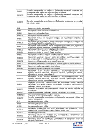 Αρ. Εντύπου: Ε.Ι.1_1/6 Σελίδα 7 από 20
20.41.9
Εργασίες υπεργολαβίας στο πλαίσιο της διαδικασίας παραγωγής σαπουνιού και
απορρυπαντικών, προϊόντων καθαρισμού και στίλβωσης
20.41.99
Εργασίες υπεργολαβίας στο πλαίσιο της διαδικασίας παραγωγής σαπουνιού και
απορρυπαντικών, προϊόντων καθαρισμού και στίλβωσης
26.80.99
Εργασίες υπεργολαβίας στο πλαίσιο της διαδικασίας κατασκευής μαγνητικών
και οπτικών μέσων
30.1 Ναυπήγηση πλοίων και σκαφών
30.11 Ναυπήγηση πλοίων και πλωτών κατασκευών
30.11.1 Ναυπήγηση πολεμικών πλοίων
30.11.10 Ναυπήγηση πολεμικών πλοίων
30.11.2
Ναυπήγηση πλοίων και παρόμοιων σκαφών για τη μεταφορά επιβατών ή
εμπορευμάτων
30.11.21
Ναυπήγηση κρουαζιερόπλοιων, σκαφών εκδρομών και παρόμοιων σκαφών για
τη μεταφορά επιβατών· οχηματαγωγών
30.11.22
Ναυπήγηση δεξαμενόπλοιων για τη μεταφορά αργού πετρελαίου, προϊόντων
πετρελαίου, χημικών προϊόντων, υγροποιημένου αερίου
30.11.23 Ναυπήγηση πλοίων ψυγείων, εκτός δεξαμενόπλοιων
30.11.24 Ναυπήγηση πλοίων μεταφοράς ξηρού φορτίου
30.11.3 Ναυπήγηση αλιευτικών σκαφών και άλλων ειδικών σκαφών
30.11.31
Ναυπήγηση αλιευτικών σκαφών· πλοίων-εργοστάσιων και άλλων σκαφών για
την κατεργασία ή τη συντήρηση αλιευτικών προϊόντων
30.11.32 Ναυπήγηση άλλων σκαφών μη μεταφοράς φορτίων
30.11.33 Ναυπήγηση βυθοκόρων· πλοίων-φάρων, πλωτών γερανών· άλλων σκαφών
30.11.4 Ναυπήγηση παράκτιων σκαφών και υποδομής
30.11.40 Ναυπήγηση παράκτιων σκαφών και υποδομής
30.11.5
Ναυπήγηση άλλων πλωτών κατασκευών (συμπεριλαμβανομένων των
σχεδιών, πλωτών δεξαμενών, στεγανών κιβωτίων, προσδετήρων πλοίων,
σημαντήρων, πλωτών υφαλοδεικτών)
30.11.50
Ναυπήγηση άλλων πλωτών κατασκευών (συμπεριλαμβανομένων των
σχεδιών, πλωτών δεξαμενών, στεγανών κιβωτίων, προσδετήρων πλοίων,
σημαντήρων, πλωτών υφαλοδεικτών)
30.11.9
Υπηρεσίες μετατροπής, ανακατασκευής και εξοπλισμού πλοίων, πλωτών
εξεδρών και κατασκευών· εργασίες υπεργολαβίας στο πλαίσιο της κατασκευής
πλοίων και πλωτών κατασκευών
30.11.91
Υπηρεσίες μετατροπής και ανακατασκευής πλοίων και πλωτών εξεδρών και
κατασκευών
30.11.92 Υπηρεσίες εξοπλισμού πλοίων και πλωτών εξεδρών και κατασκευών
30.11.92.01 Υπηρεσίες τοποθέτησης εξωλέμβιων μηχανών
30.11.99
Εργασίες υπεργολαβίας στο πλαίσιο της διαδικασίας κατασκευής πλοίων και
πλωτών κατασκευών
32.3 Κατασκευή αθλητικών ειδών
32.30 Κατασκευή αθλητικών ειδών
32.30.1 Κατασκευή αθλητικών ειδών
32.30.11
Κατασκευή χιονοπέδιλων και άλλου εξοπλισμού για χιονοπέδιλα, εκτός
υποδημάτων· παγοπέδιλων και τροχοπέδιλων· μερών τους
32.30.12 Κατασκευή χιονοπέδιλων
32.30.13
Κατασκευή πέδιλων για θαλάσσιο σκι, κυματοσανίδων, ιστιοσανίδων και
άλλου εξοπλισμού για ναυτικά αθλήματα
32.30.14
Κατασκευή ειδών και εξοπλισμού γυμναστηρίων ή αθλητικών ειδών και
αθλητικού εξοπλισμού
ΑΔΑ: ΨΧΟΖ4653Ο7-Ξ9Μ
 
