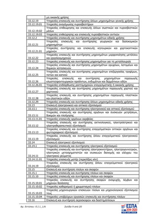 Αρ. Εντύπου: Ε.Ι.1_1/6 Σελίδα 9 από 20
μη οικιακής χρήσης
33.12.19 Υπηρεσίες επισκευής και συντήρησης άλλων μηχανημάτων γενικής χρήσης
33.12.19.01 Υπηρεσίες αναγόμωσης πυροσβεστήρων
33.12.19.02
Υπηρεσίες επιθεώρησης και επισκευής άλλων σωστικών και πυροσβεστικών
μέσων
33.12.19.03 Υπηρεσίες επιθεώρησης και επισκευής πυροσβεστικών αντλιών
33.12.2 Υπηρεσίες επισκευής και συντήρησης μηχανημάτων ειδικής χρήσης
33.12.21
Υπηρεσίες επισκευής και συντήρησης γεωργικών και δασοκομικών
μηχανημάτων
33.12.21.01
Υπηρεσίες συντήρησης και επισκευής κηπουρικών και χορτοκοπτικών
μηχανών
33.12.22
Υπηρεσίες επισκευής και συντήρησης μηχανημάτων μορφοποίησης μετάλλου
και εργαλειομηχανών
33.12.23 Υπηρεσίες επισκευής και συντήρησης μηχανημάτων για τη μεταλλουργία
33.12.24
Υπηρεσίες επισκευής και συντήρησης μηχανημάτων ορυχείων, λατομείων και
δομικών κατασκευών
33.12.25
Υπηρεσίες επισκευής και συντήρησης μηχανημάτων επεξεργασίας τροφίμων,
ποτών και καπνού
33.12.26
Υπηρεσίες επισκευής και συντήρησης μηχανημάτων παραγωγής
κλωστοϋφαντουργικών προϊόντων, ενδυμάτων και δερμάτινων ειδών
33.12.26.01 Υπηρεσίες επιδιόρθωσης ραπτομηχανών επαγγελματικής ή οικιακής χρήσης
33.12.27
Υπηρεσίες επισκευής και συντήρησης μηχανημάτων παραγωγής χαρτιού και
χαρτονιού
33.12.28
Υπηρεσίες επισκευής και συντήρησης μηχανημάτων παραγωγής πλαστικών
και ελαστικών ειδών
33.12.29 Υπηρεσίες επισκευής και συντήρησης άλλων μηχανημάτων ειδικής χρήσης
33.13 Επισκευή ηλεκτρονικού και οπτικού εξοπλισμού
33.13.1 Υπηρεσίες επισκευής και συντήρησης ηλεκτρονικού και οπτικού εξοπλισμού
33.13.11
Υπηρεσίες επισκευής και συντήρησης οργάνων και συσκευών μετρήσεων,
δοκιμών και πλοήγησης
33.13.11.01 Υπηρεσίες επισκευής οργάνων ακριβείας
33.13.12
Υπηρεσίες επισκευής και συντήρησης ακτινολογικού, ηλεκτροϊατρικού και
ηλεκτροθεραπευτικού εξοπλισμού
33.13.13
Υπηρεσίες επισκευής και συντήρησης επαγγελματικών οπτικών οργάνων και
φωτογραφικού εξοπλισμού
33.13.19
Υπηρεσίες επισκευής και συντήρησης άλλου επαγγελματικού ηλεκτρονικού
εξοπλισμού
33.14 Επισκευή ηλεκτρικού εξοπλισμού
33.14.1 Υπηρεσίες επισκευής και συντήρησης ηλεκτρικού εξοπλισμού
33.14.11
Υπηρεσίες επισκευής και συντήρησης ηλεκτροκινητήρων, ηλεκτρογεννητριών,
ηλεκτρικών μετασχηματιστών και συσκευών διανομής και ελέγχου του
ηλεκτρικού ρεύματος
33.14.11.01 Υπηρεσίες επισκευής μοτέρ (περιελίξεις κλπ)
33.14.19
Υπηρεσίες επισκευής και συντήρησης άλλου επαγγελματικού ηλεκτρικού
εξοπλισμού
33.15 Επισκευή και συντήρηση πλοίων και σκαφών
33.15.1 Υπηρεσίες επισκευής και συντήρησης πλοίων και σκαφών
33.15.10 Υπηρεσίες επισκευής και συντήρησης πλοίων και σκαφών
33.15.10.01
Υπηρεσίες επισκευής και συντήρησης σκαφών αναψυχής, λέμβων και
μηχανών θαλάσσης
33.15.10.02 Υπηρεσίες καθαρισμού ή χρωματισμού πλοίων
33.15.10.03
Υπηρεσίες μηχανουργικών επισκευών πλοίων και μηχανολογικού εξοπλισμού
τους
33.15.10.04 Υπηρεσίες υποβρύχιων εργασιών επισκευής και συντήρησης πλοίων
33.16 Επισκευή και συντήρηση αεροσκαφών και διαστημόπλοιων
ΑΔΑ: ΨΧΟΖ4653Ο7-Ξ9Μ
 