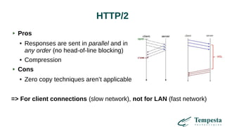 HTTP/2
Pros
● Responses are sent in parallel and in
any order (no head-of-line blocking)
● Compression
Cons
● Zero copy techniques aren’t applicable
=> For client connections (slow network), not for LAN (fast network)
 