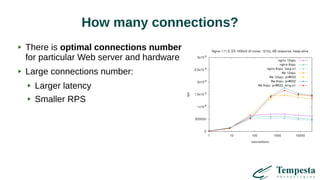 How many connections?
There is optimal connections number
for particular Web server and hardware
Large connections number:
Larger latency
Smaller RPS
 