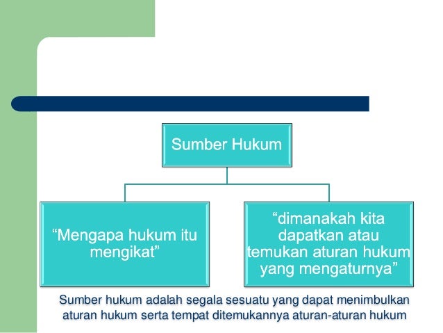 2 Hubungan Htn Dengan Han Dan Sumber Hukum 1