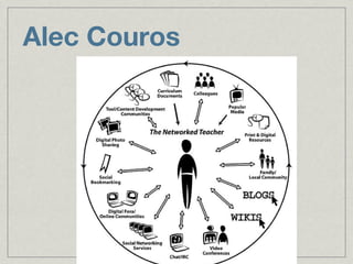 Alec Couros
 