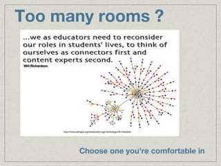 Too many rooms ?




      Choose one you’re comfortable in
 