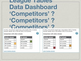 League Tables
Data Dashboard
‘Competitors’ ?
‘Competitors’ ?
‘Competitors’ ?
 