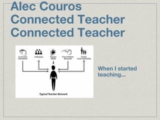 Alec Couros
Connected Teacher
Connected Teacher

            When I started
            teaching...
 