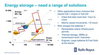 Rolls-Royce proprietary information
Energy storage – need a range of solutions
• Other applications have missions that
require fuel + engine or fuel cell
• Cities that take more than ~hour to
cross
• Marine vessel movements ~10 hours
• Who charges the batteries ?
• Renewables where infrastructure
permits
• Thermal storage, SMRs at
transmission level / branches
• Engines, Large batteries & Fuel Cells
at the leaves
Supercapacitors
Thermal
Aero
Fuel Cells
Marine
SOA Li
Battery
800Wh/kg cell
 