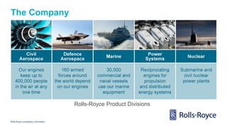 Rolls-Royce proprietary information
The Company
Rolls-Royce Product Divisions
 