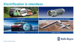 Rolls-Royce proprietary information
Electrification is relentless
 