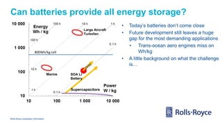 Rolls-Royce proprietary information
Can batteries provide all energy storage?
• Today’s batteries don’t come close
• Future development still leaves a huge
gap for the most demanding applications
• Trans-ocean aero engines miss on
Wh/kg
• A little background on what the challenge
is…
Supercapacitors
Marine
Large Aircraft
Turbofan
SOA Li
Battery
800Wh/kg cell
 