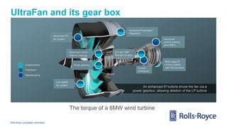 Rolls-Royce proprietary information
UltraFan and its gear box
The torque of a 6MW wind turbine
 