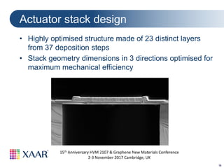 18
15th Anniversary HVM 2107 & Graphene New Materials Conference
2-3 November 2017 Cambridge, UK
• Highly optimised structure made of 23 distinct layers
from 37 deposition steps
• Stack geometry dimensions in 3 directions optimised for
maximum mechanical efficiency
Actuator stack design
 