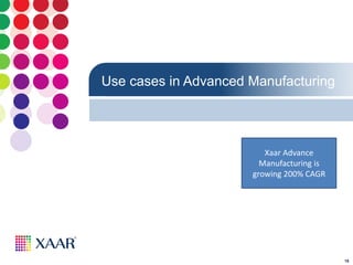 19
Use cases in Advanced Manufacturing
Xaar Advance
Manufacturing is
growing 200% CAGR
 