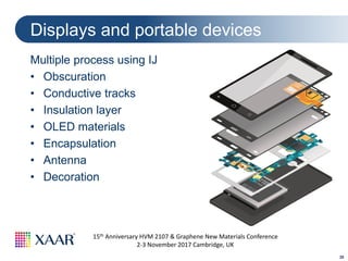 20
15th Anniversary HVM 2107 & Graphene New Materials Conference
2-3 November 2017 Cambridge, UK
Multiple process using IJ
• Obscuration
• Conductive tracks
• Insulation layer
• OLED materials
• Encapsulation
• Antenna
• Decoration
Displays and portable devices
 